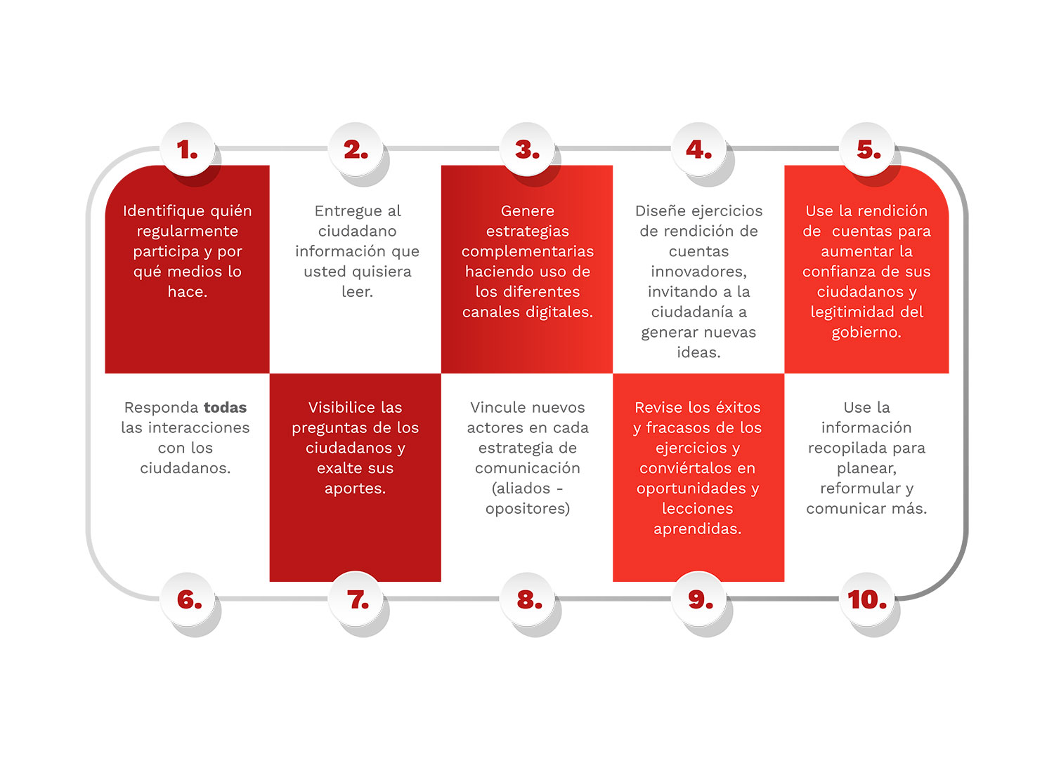 10 Claves para comunicar mejor en tiempos de COVID19